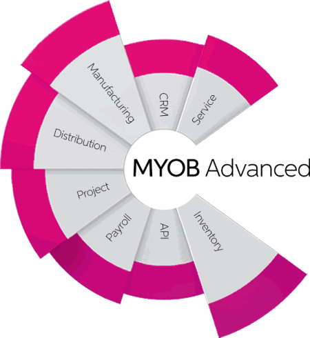 myob-advanced-1.png