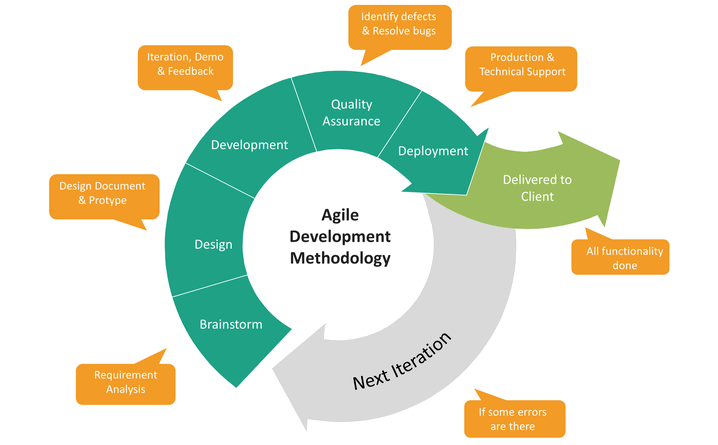 agile-development-chart.png