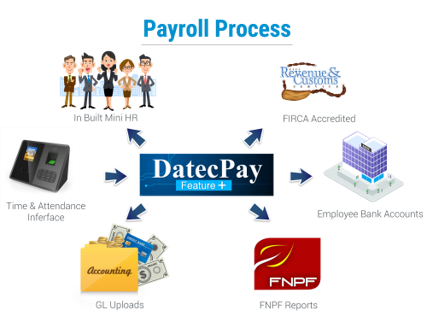 payroll-process.png
