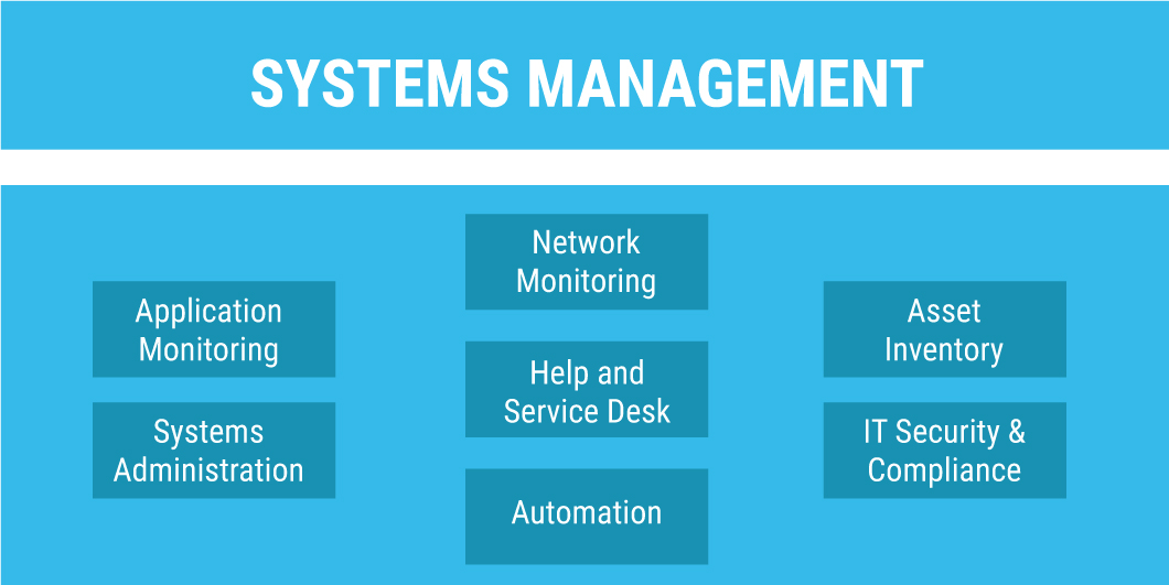 systems-management.jpg