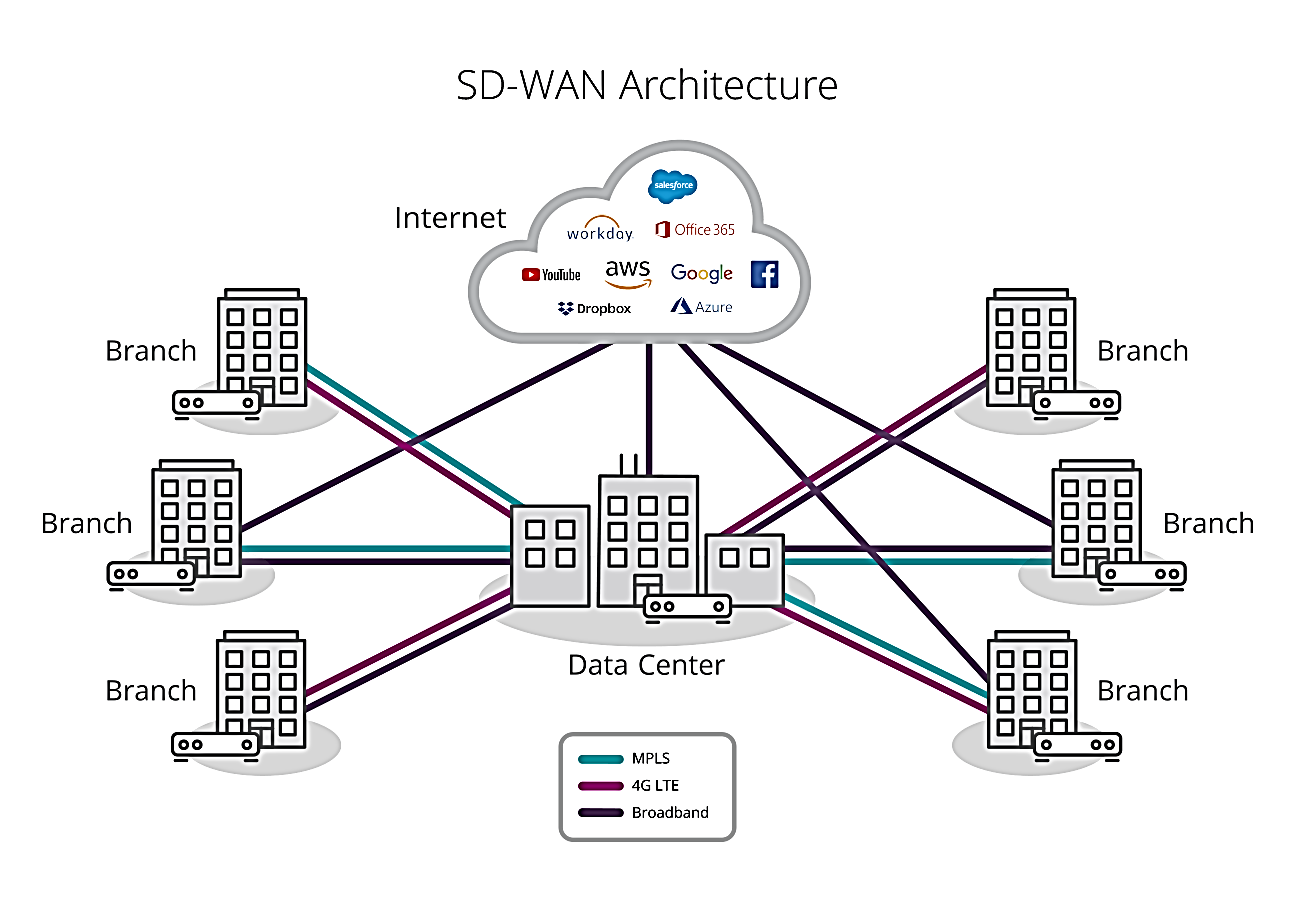 sd-wan1.png